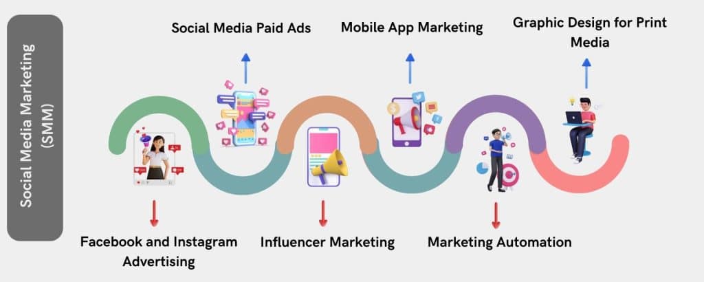 social media marketing agency in dubai