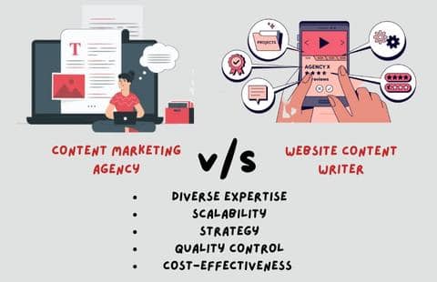 website content writer