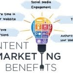 Benefits of content marketing
